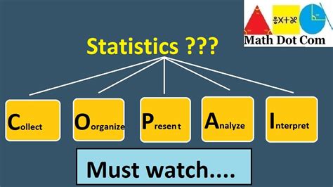 Organizing and Analyzing Data 